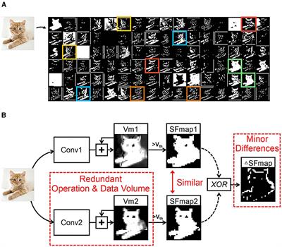 DT-SCNN: dual-threshold spiking convolutional neural network with fewer operations and memory access for edge applications